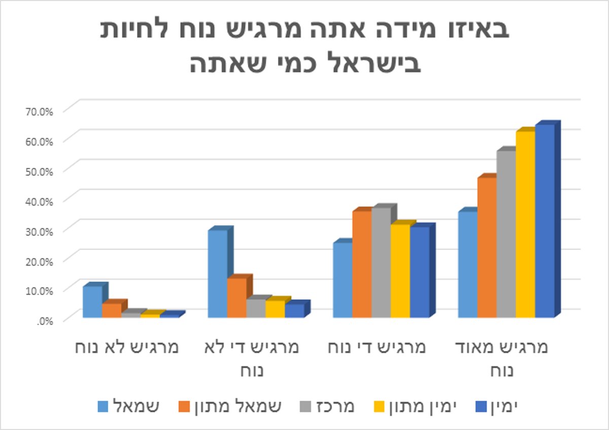 החילונים בישראל: הרפורמים תורמים יותר לחברה מבחורי הישיבות