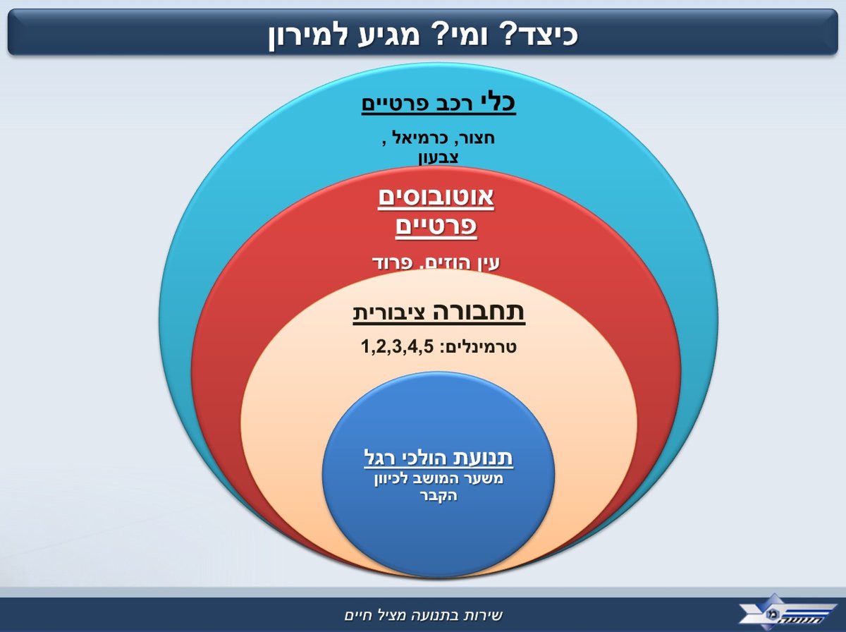 כל מה שאתם צריכים לדעת לקראת ל"ג בעומר תשע"ו