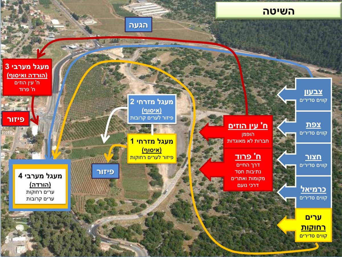 כל מה שאתם צריכים לדעת לקראת ל"ג בעומר תשע"ו