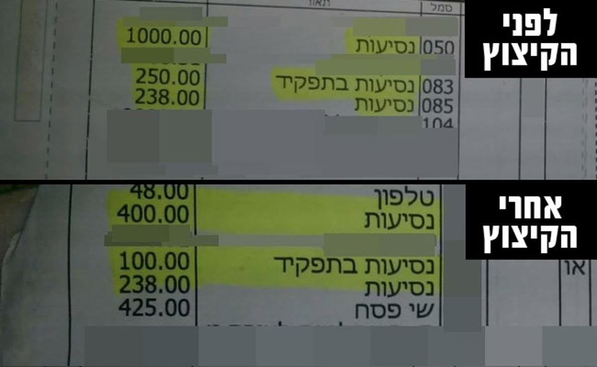 שקופים? מורי הרשת של ש"ס ספגו קיצוץ בגלל רפורמת דרעי