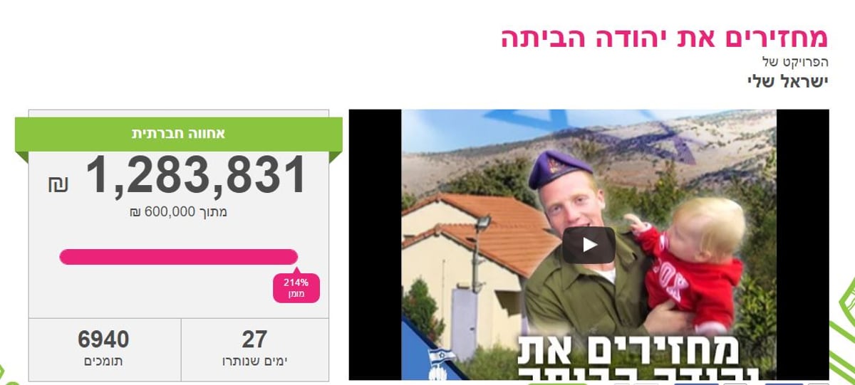 הסכום שגוייס עבור החייל