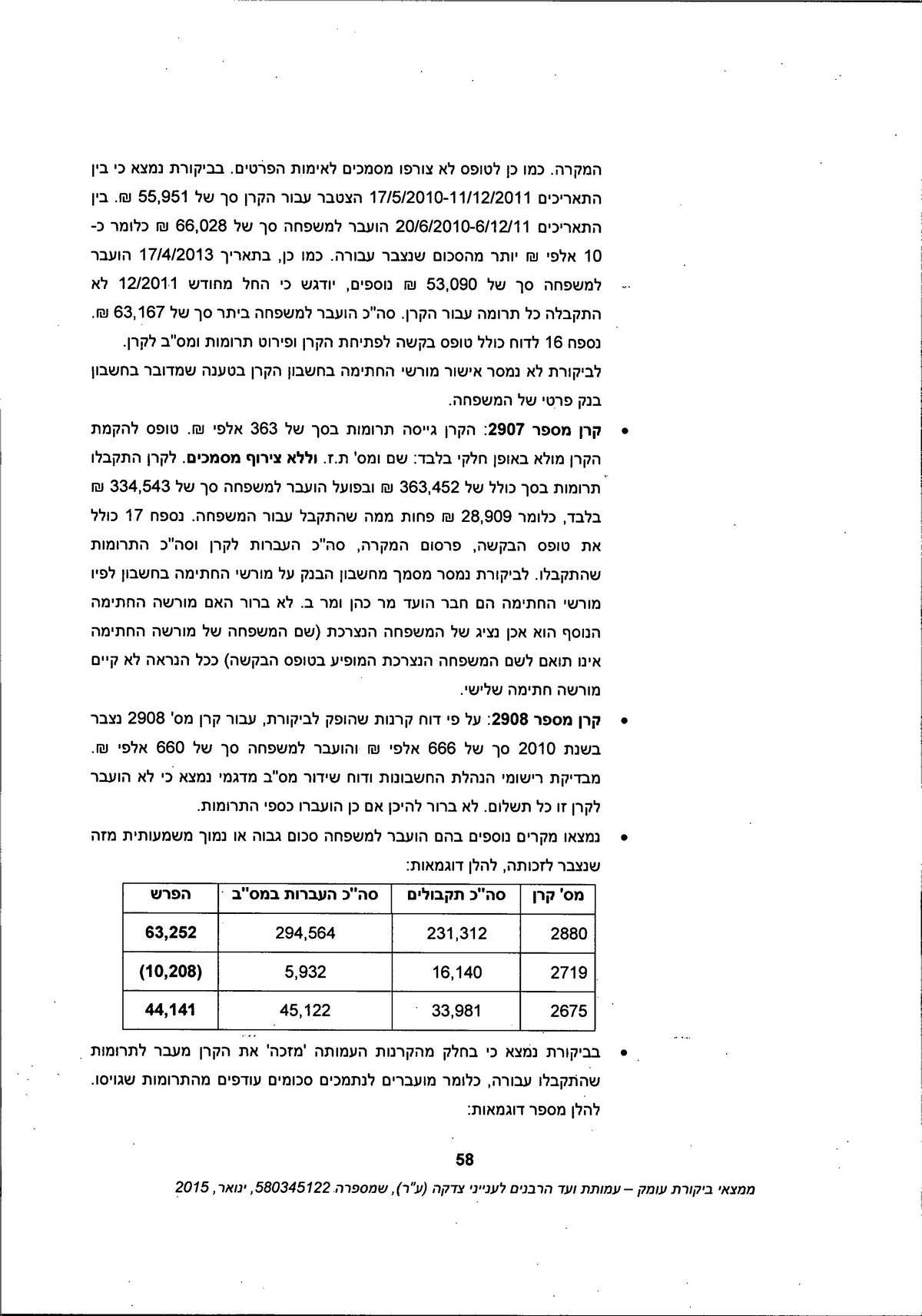 מסמך: הדו"ח המלא נגד "ועד הרבנים לענייני צדקה"