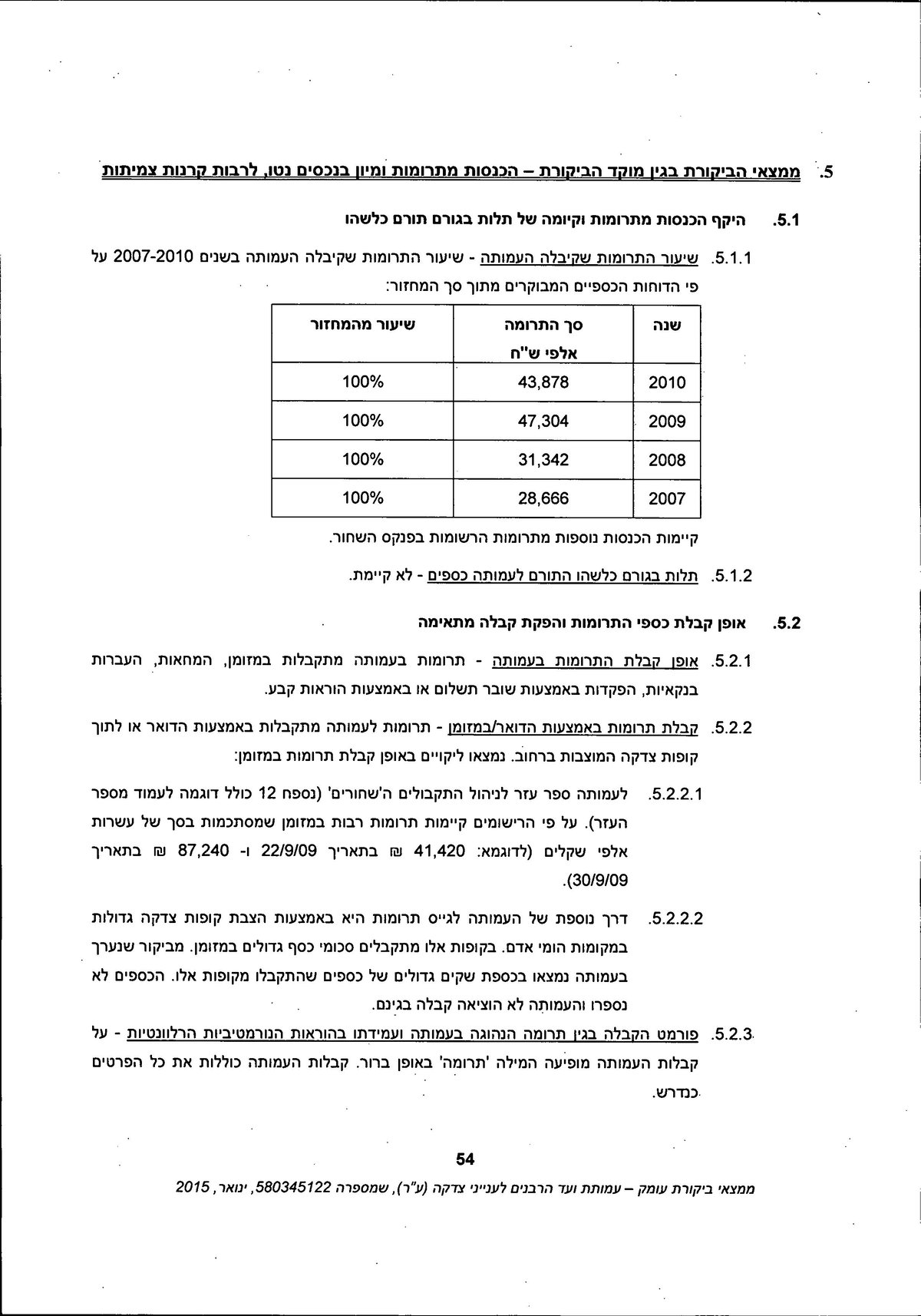 מסמך: הדו"ח המלא נגד "ועד הרבנים לענייני צדקה"