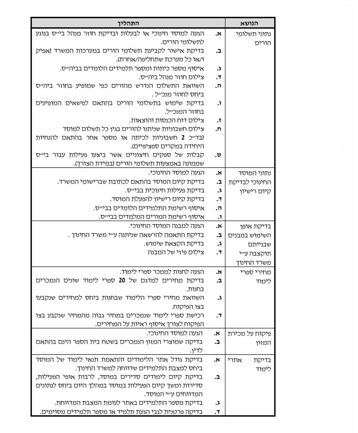 פרסום ראשון: החוזה של משרד החינוך וחברת החקירות