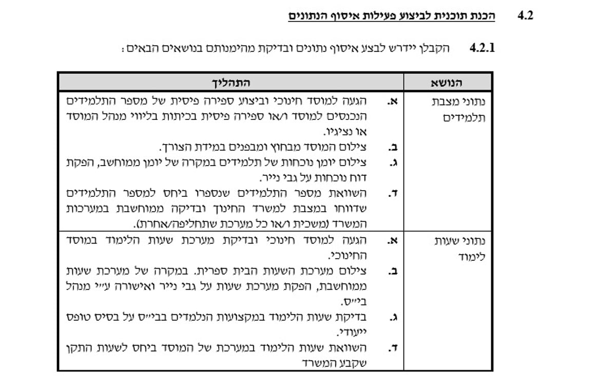 פרסום ראשון: החוזה של משרד החינוך וחברת החקירות