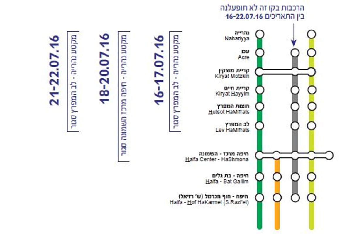 באדיבות רכבת ישראל