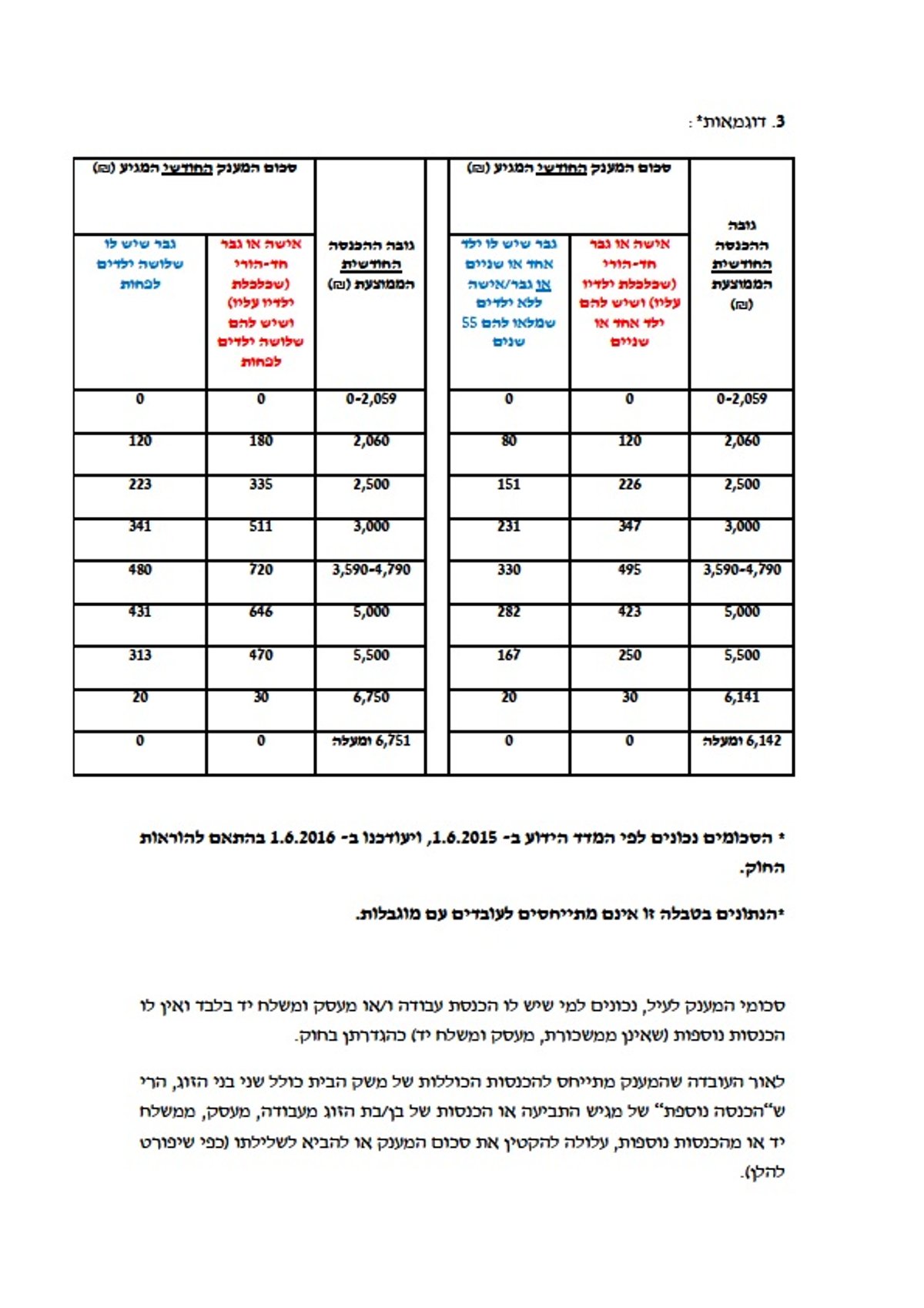 400 אלף זכאים למענק, רק מעטים יודעים - ומממשים אותו