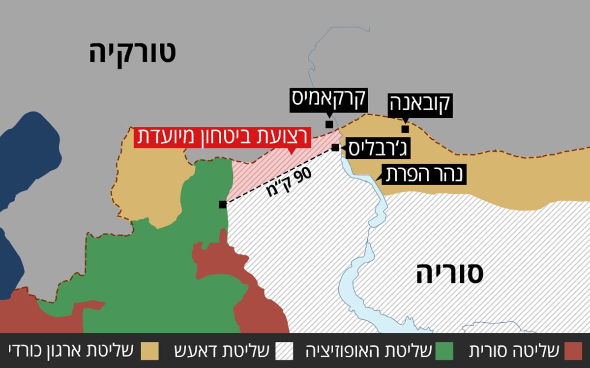 התכנית המבצעית הטורקית