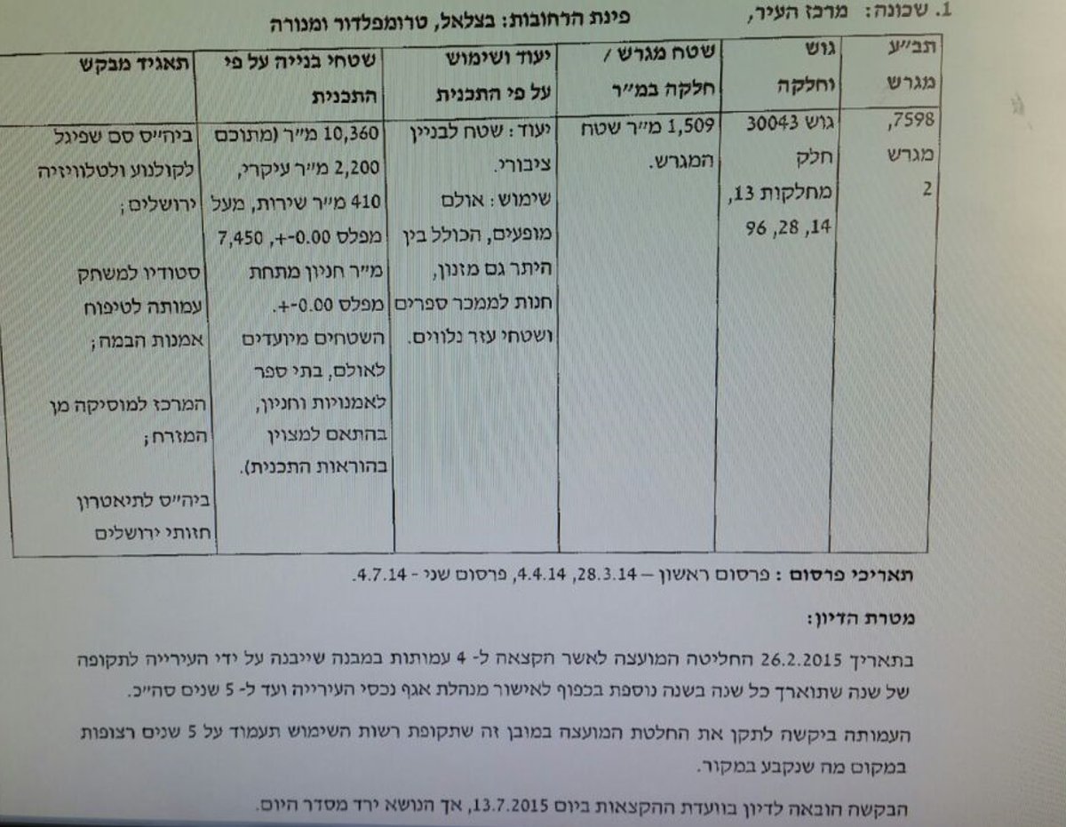 עיריית ירושלים מציגה: 50 מיליון ש"ח לחילולי שבת