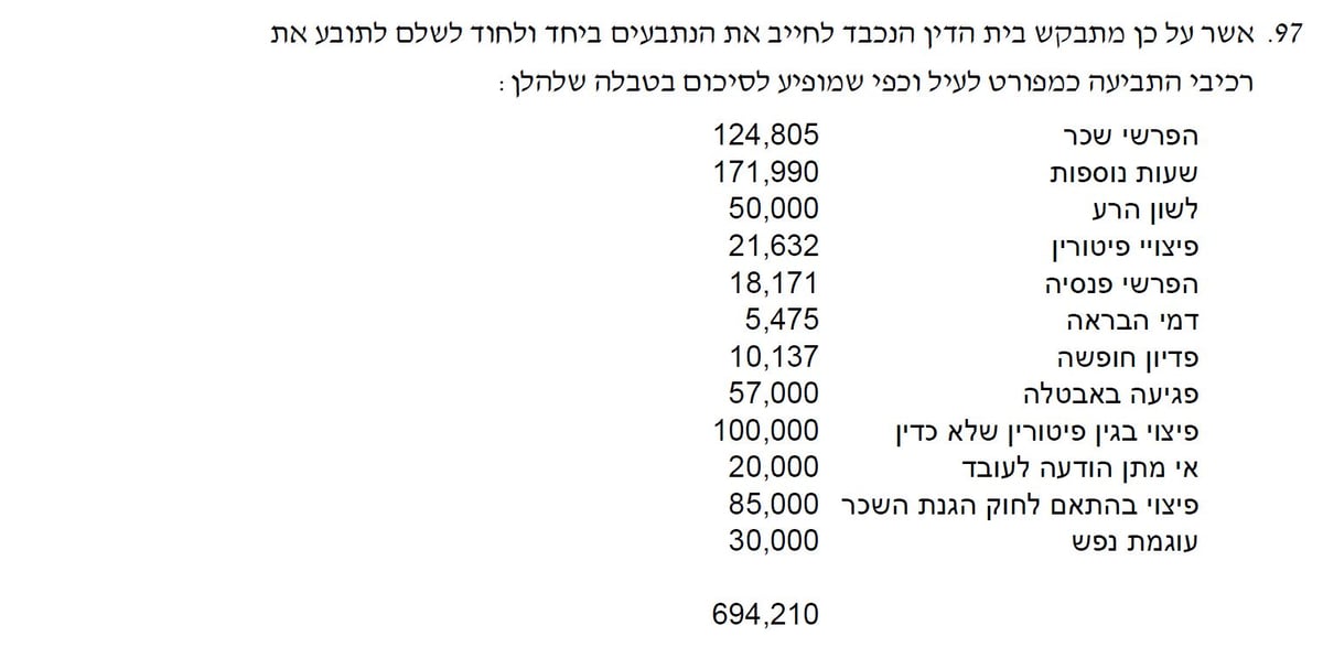 סכום הפיצויים שדורש אליוביץ מהרב שטרן והמועצה הדתית