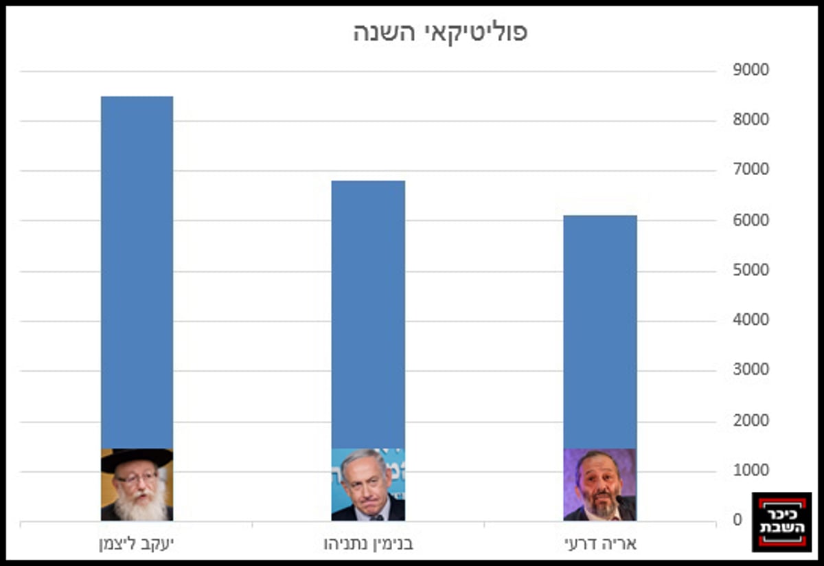 צילומים: הדס פרוש ויונתן זינדל - פלאש 90