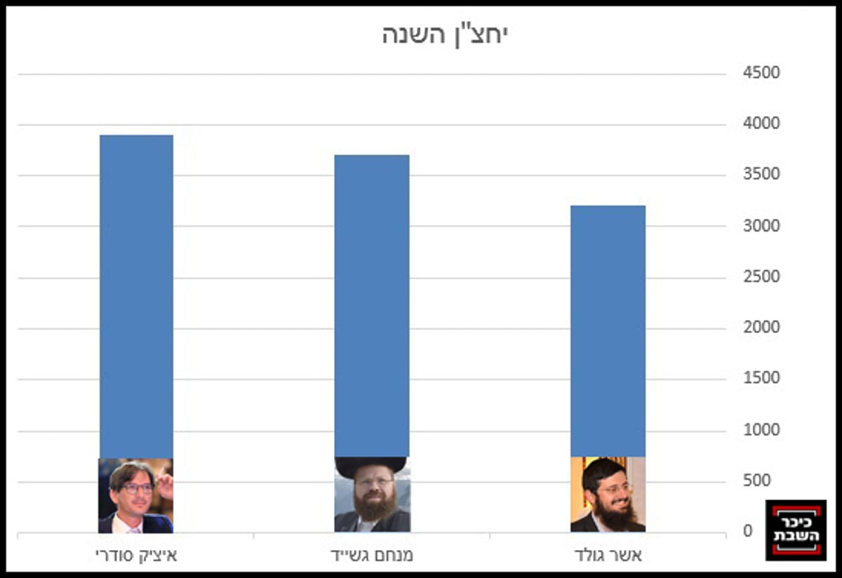 צילומים: דוד זר, באדיבות המצלם, כיכר השבת