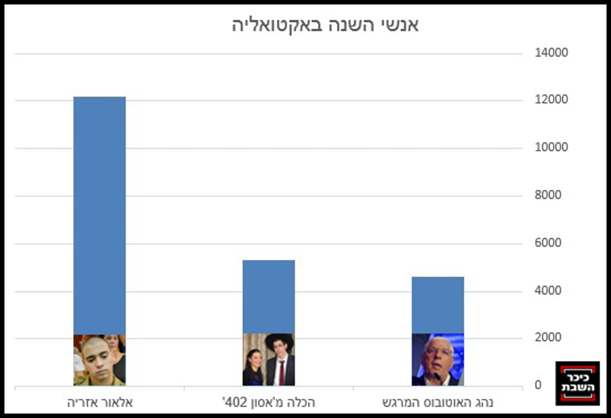 צילומים: מרים אלסטר - פלאש 90, מתוך פייסבוק, RR מדיה