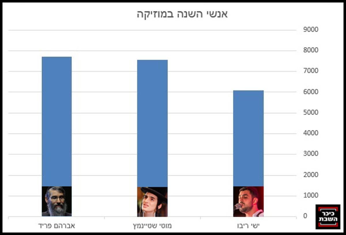 צילומים: פלאש 90, יח"צ, מרים אלסטר - פלאש 90