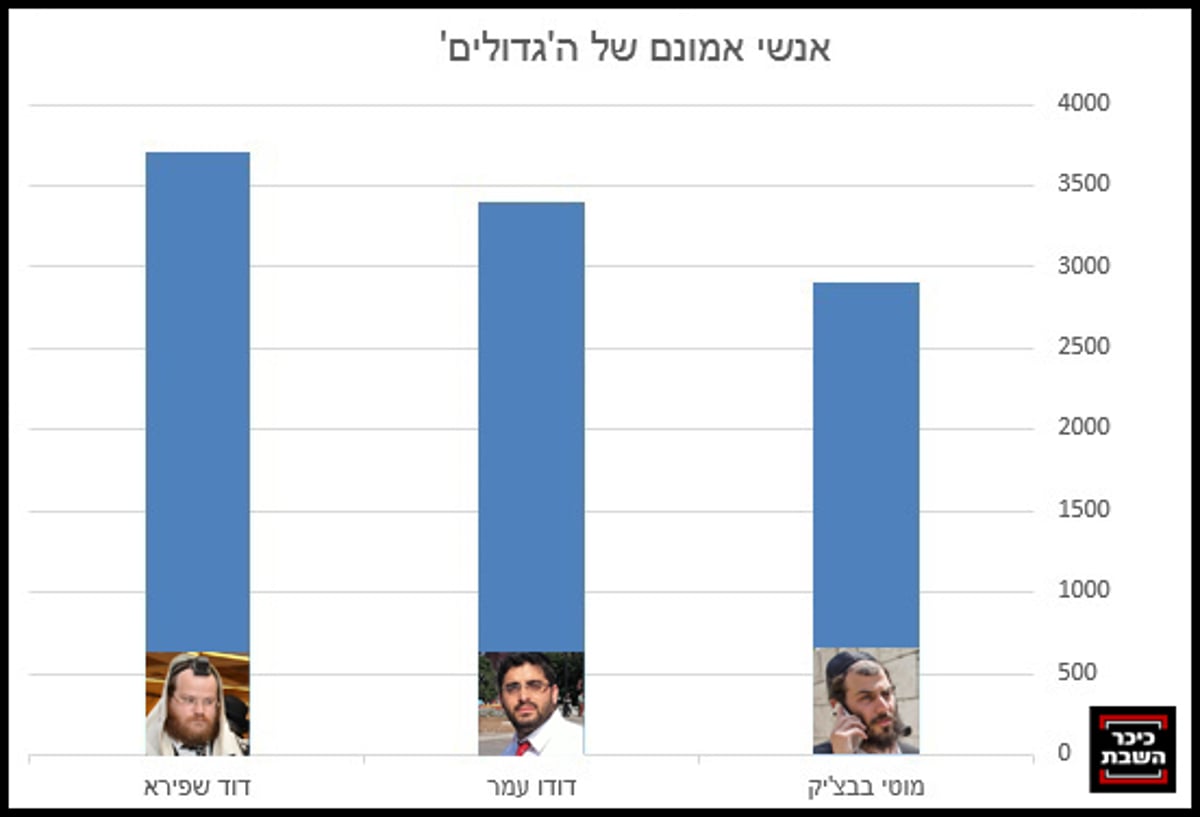 צילומים: שוקי לרר, באדיבות המצלם ויונתן זינדל - פלאש 90