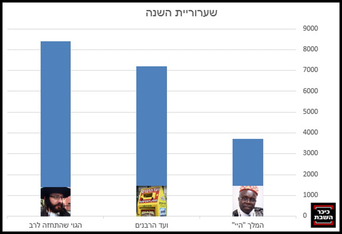 צילומים: מתוך יוטיוב, נתי שוחט - פלאש 90, חיים אבני - כיכר השבת