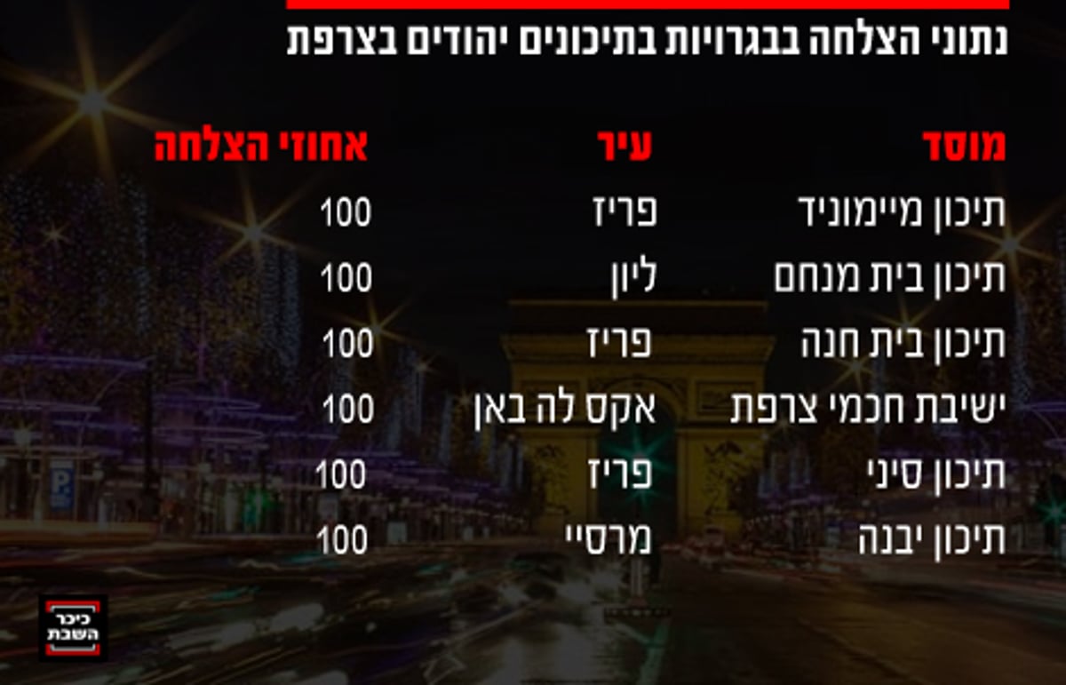 מועמד לנשיאות צרפת: "תפסיקו ללמד תורה בבתי הספר''