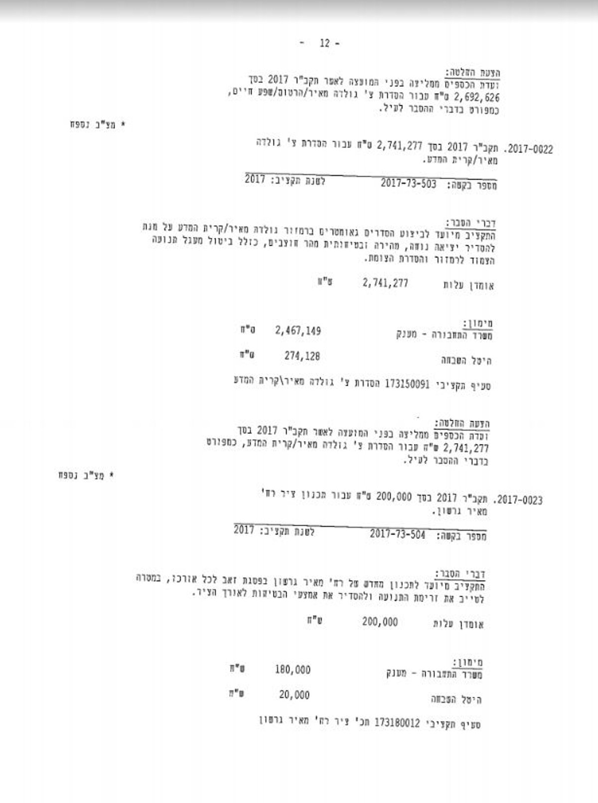 ועדת הכספים צפויה לאשר: 15 מיליון שקלים - להקלה על הפקקים