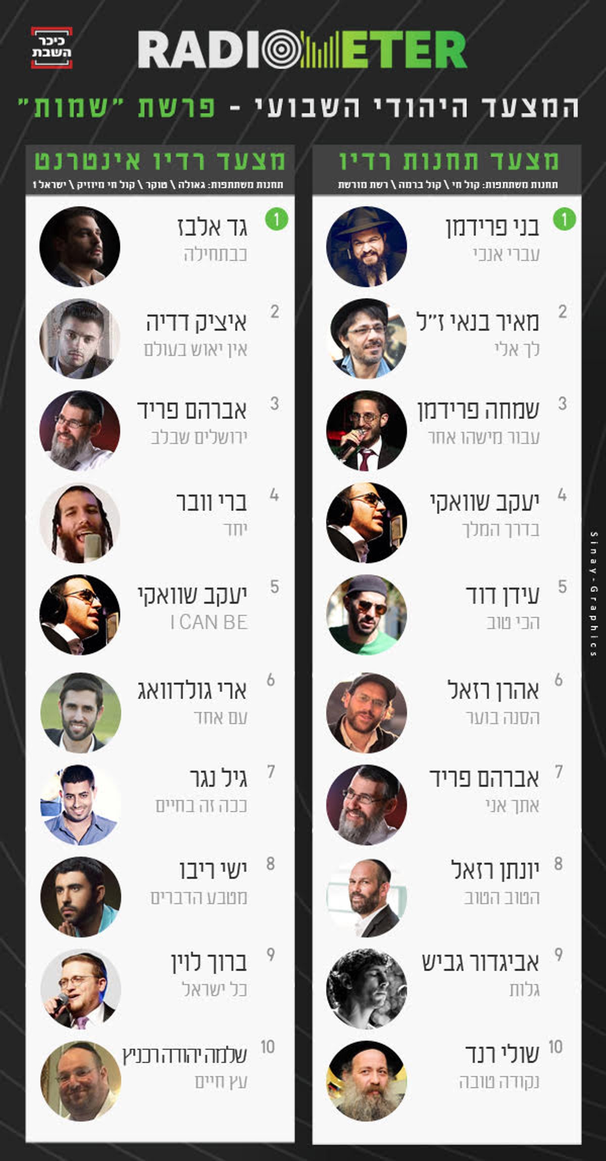 נתונים: "רדיומטר"