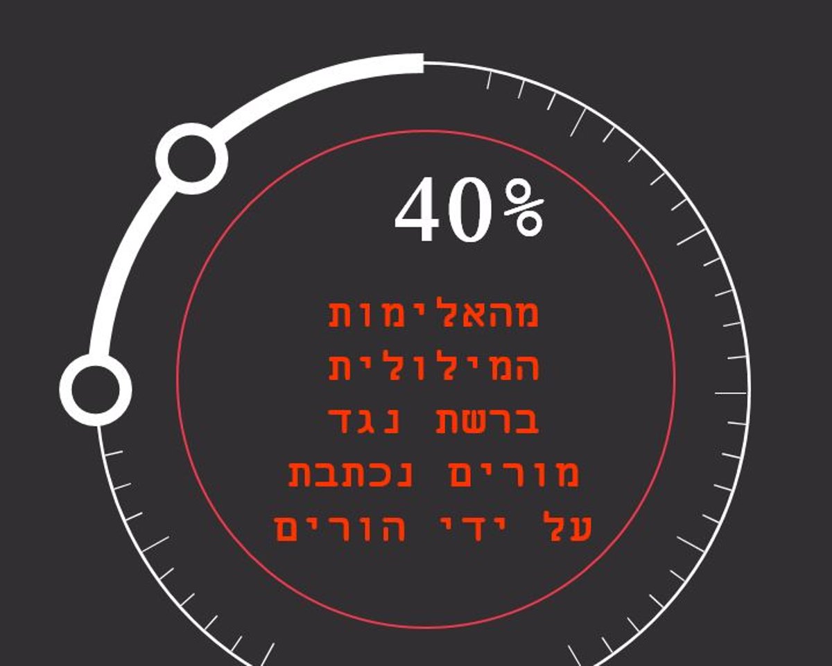 מידי חודש: 55,000 שיחות גזעניות ברשת נגד החרדים