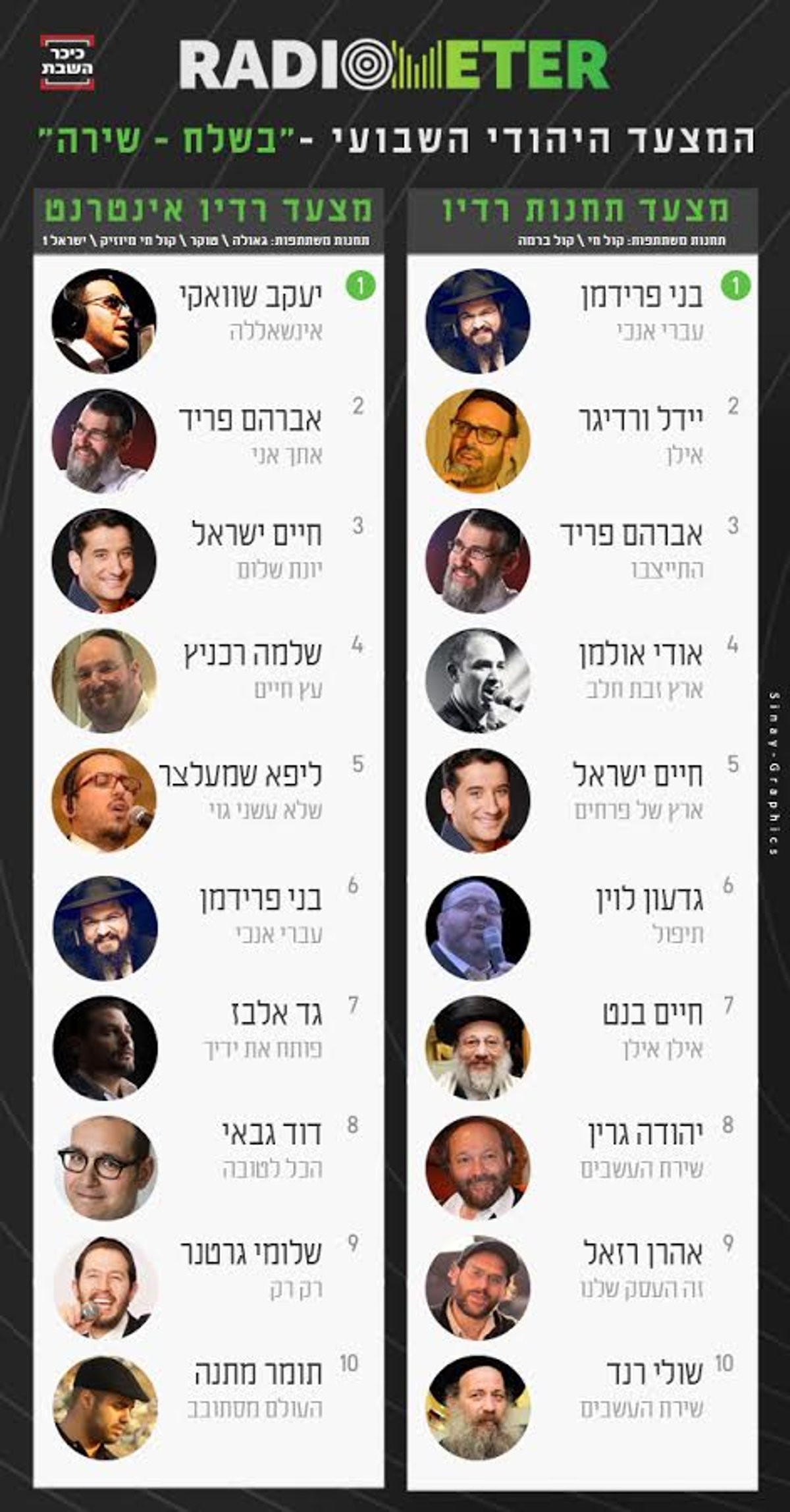 רדיומטר