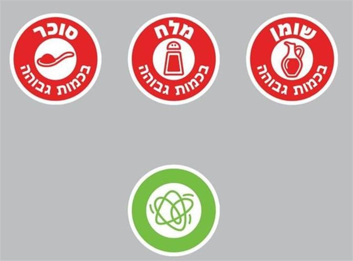 הסימונים השונים