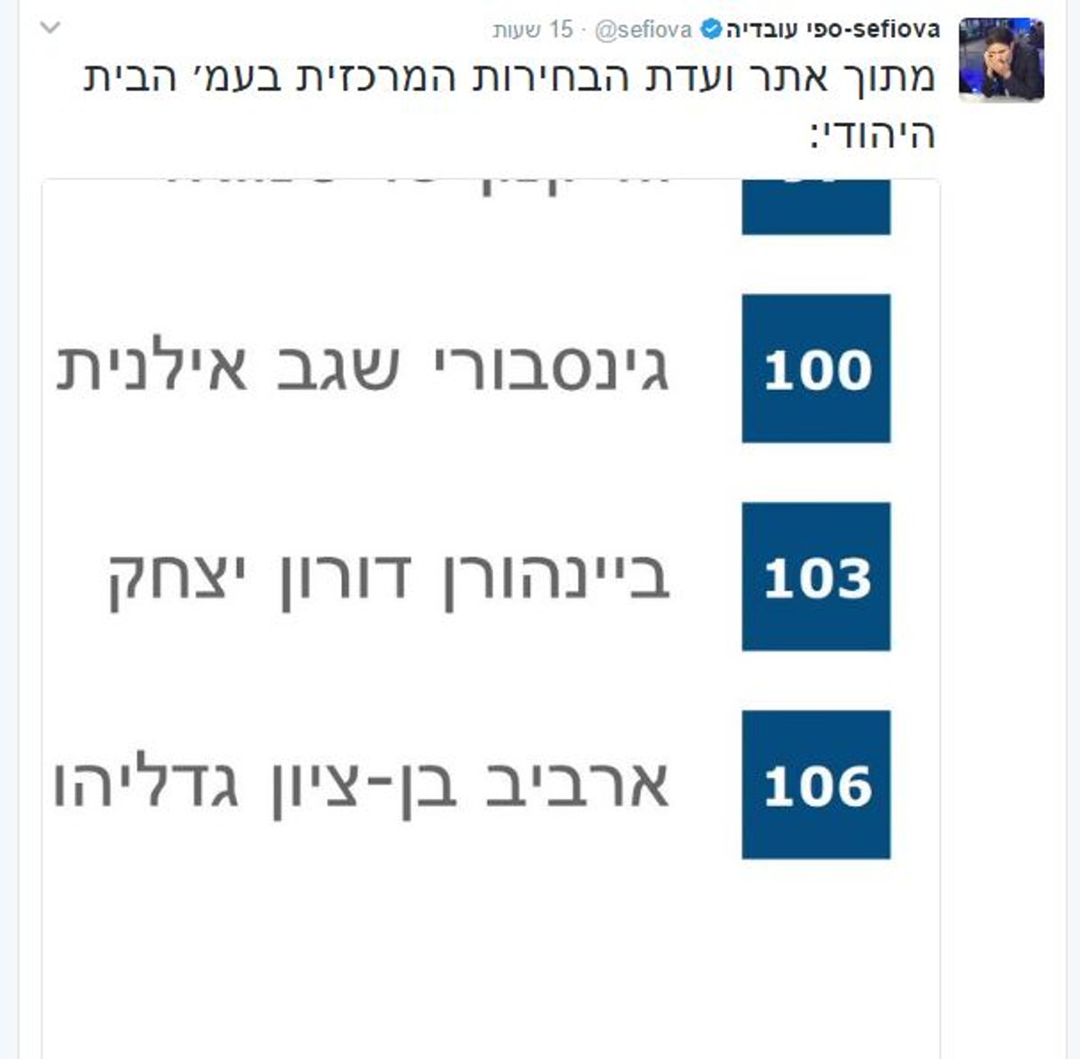 מתיחה בפייסבוק "הפילה" את ספי עובדיה