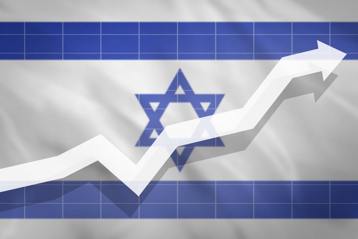 ישראל מדורגת במקום ה-3 במדד היציבות