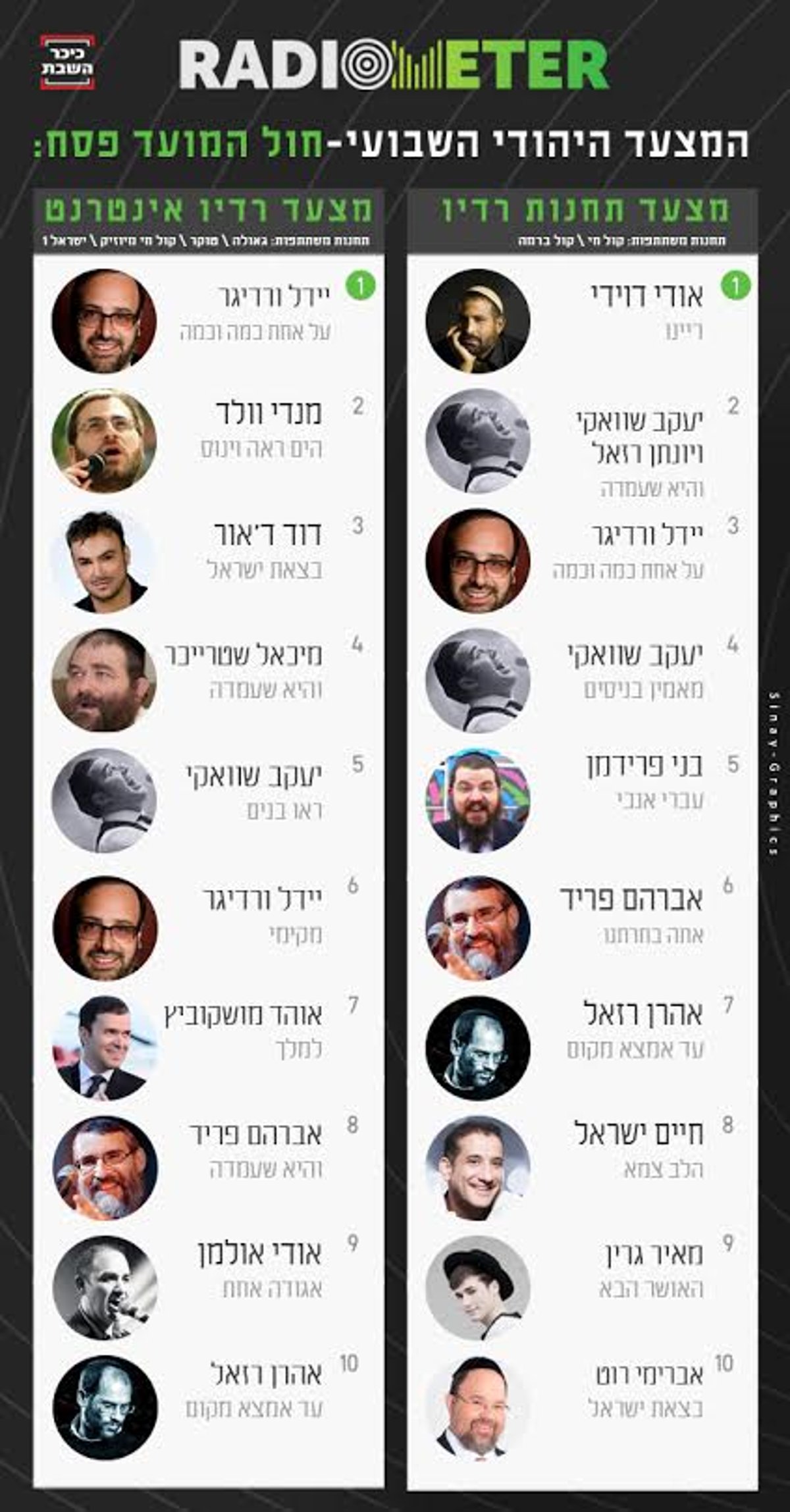 ניטור: רדיומטר