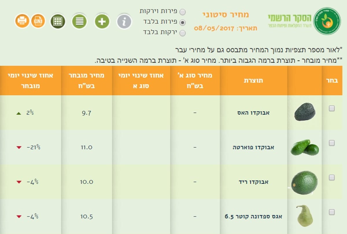 צילום מסך מאתר 'תוצרת הארץ'