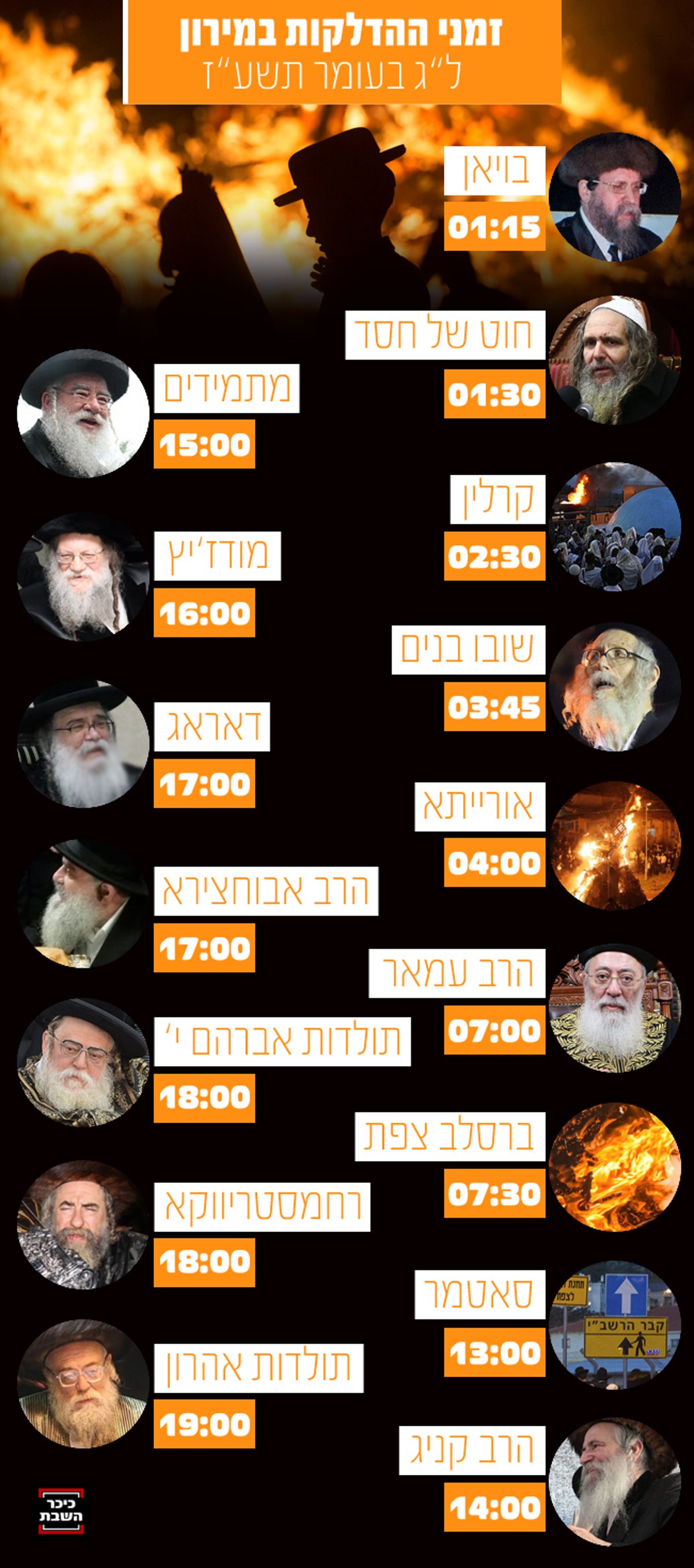 צילומים: ארכיון כיכר השבת, באדיבות המצלם ו"פלאש 90"