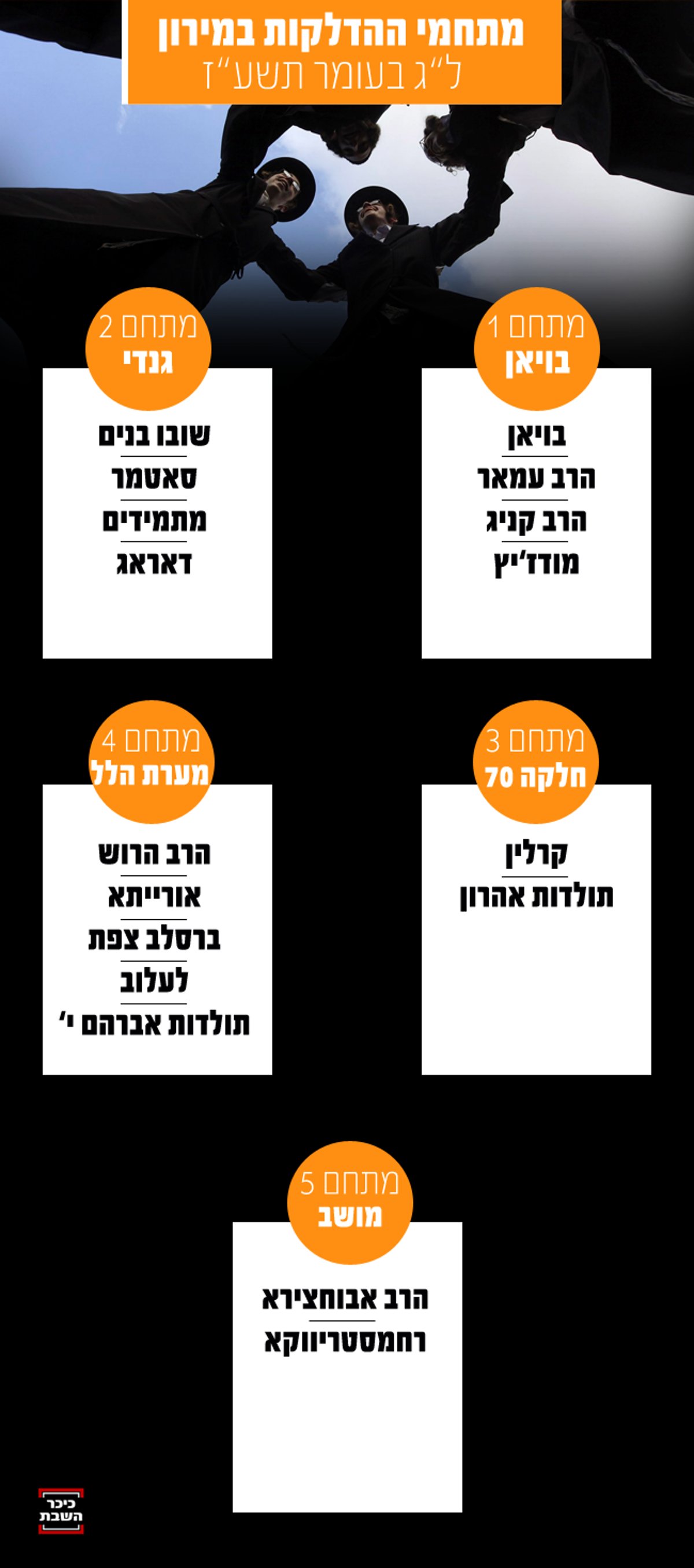 מי, מתי והיכן - רשימת ההדלקות בל"ג בעומר במירון