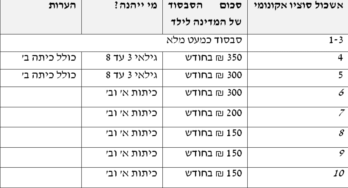 הממשלה אישרה את סבסוד הצהרונים