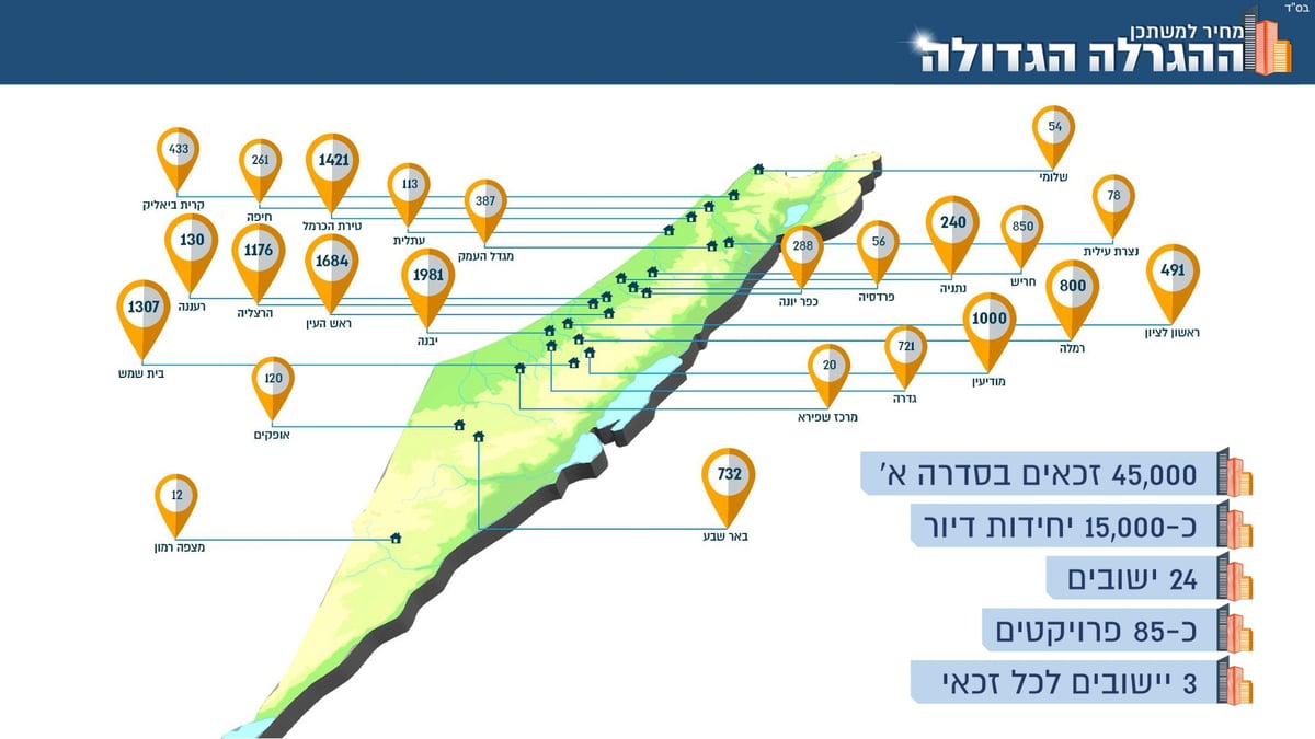 ההגרלה הגדולה: 15,000 יחידות דיור יוגרלו בו זמנית