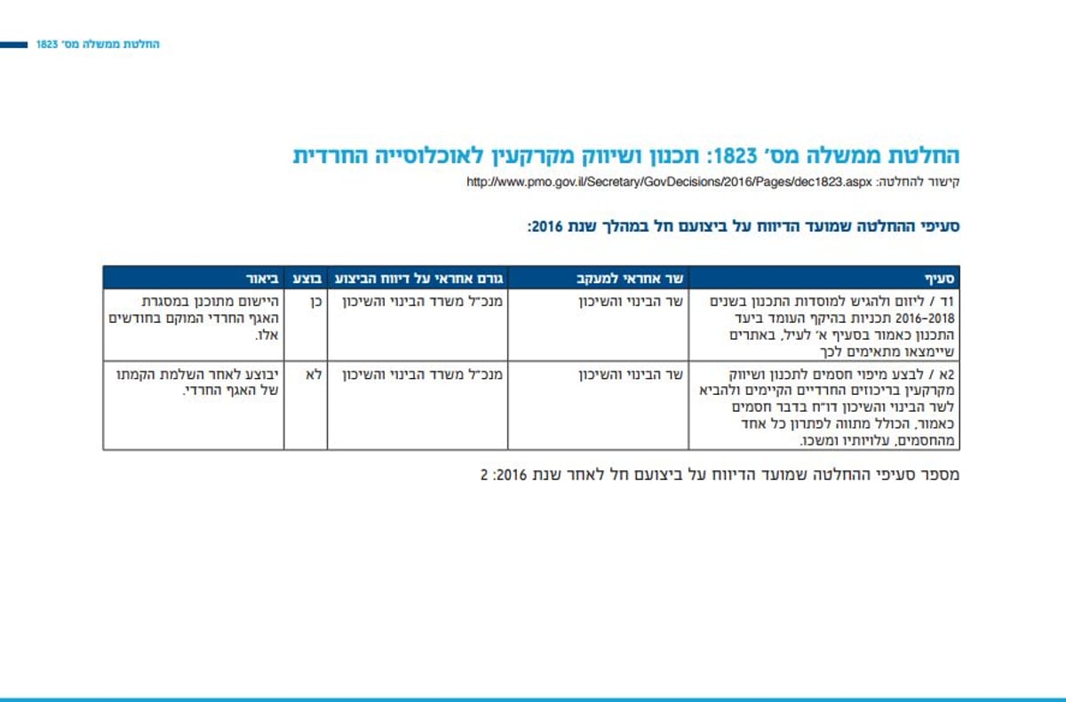 כ-70% מהחלטות הממשלה - יושמו; ומה עם החרדים? • הדו"ח המלא