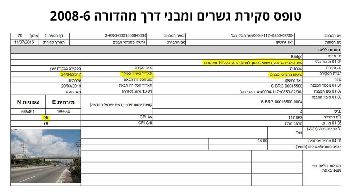 עמד בתקנים: הגשר שקרס קיבל ציון 95 בתסקיר בטיחות