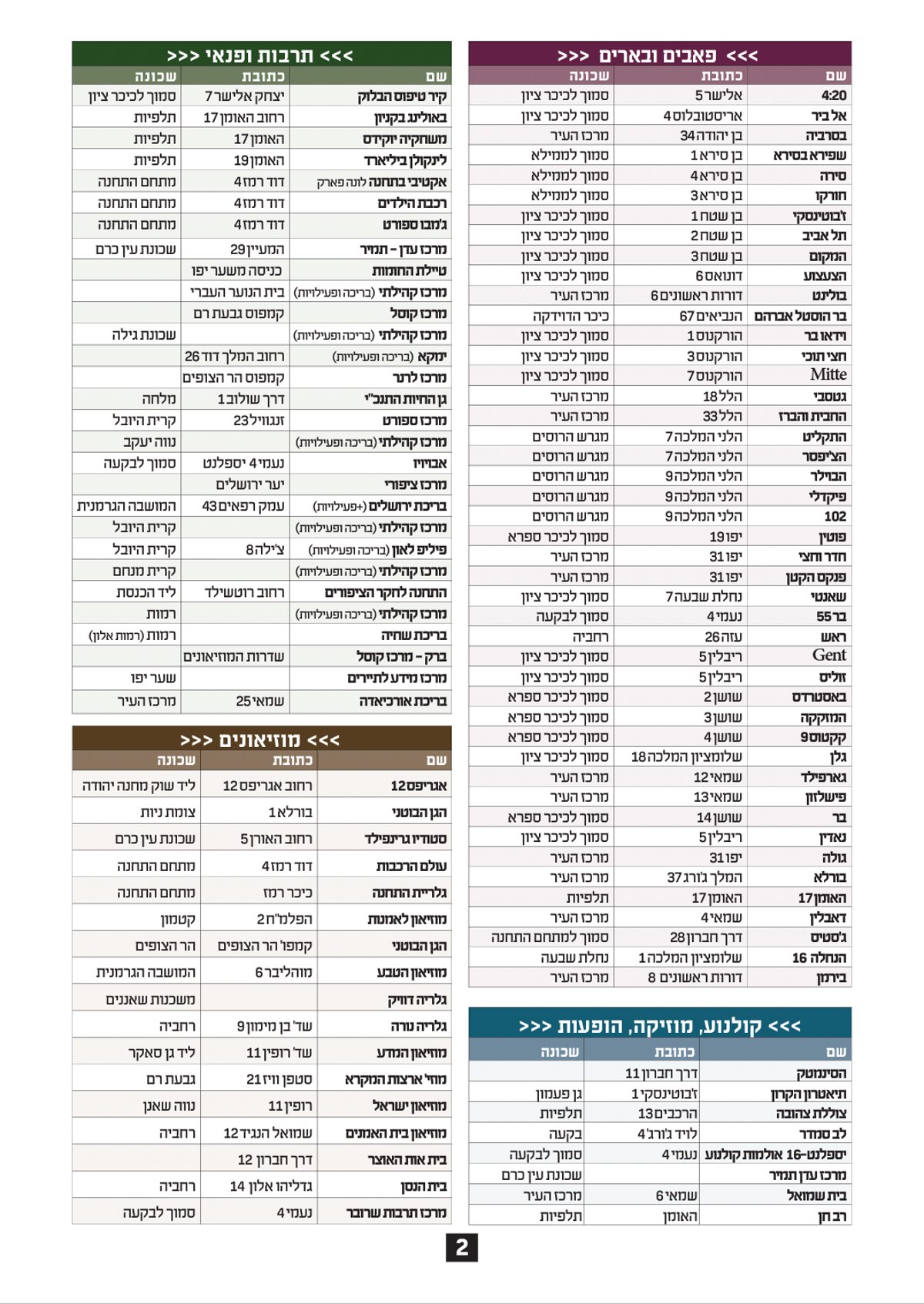 הרשימה נחשפת: אלו העסקים המחללים שבת בירושלים