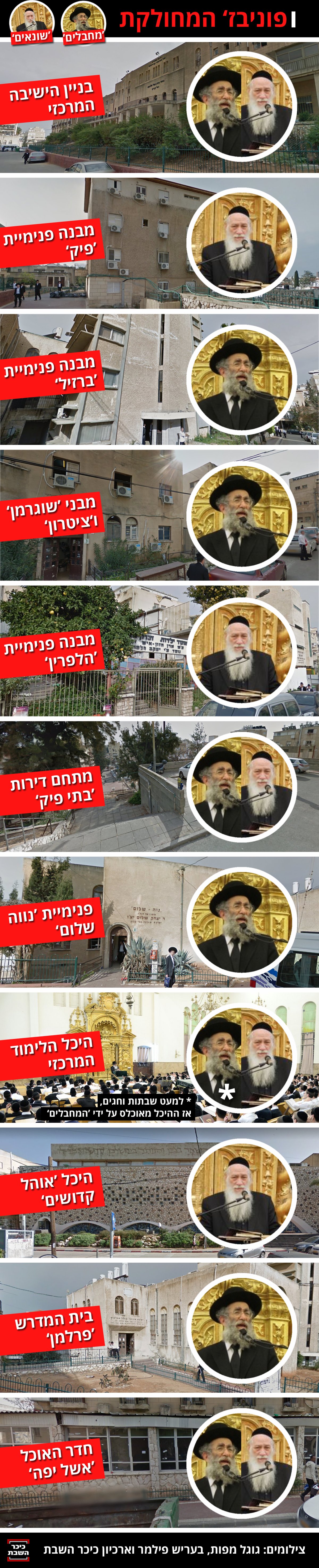 מה של מי? כך מחולקת פוניבז' בין ה"שונאים" וה"מחבלים"