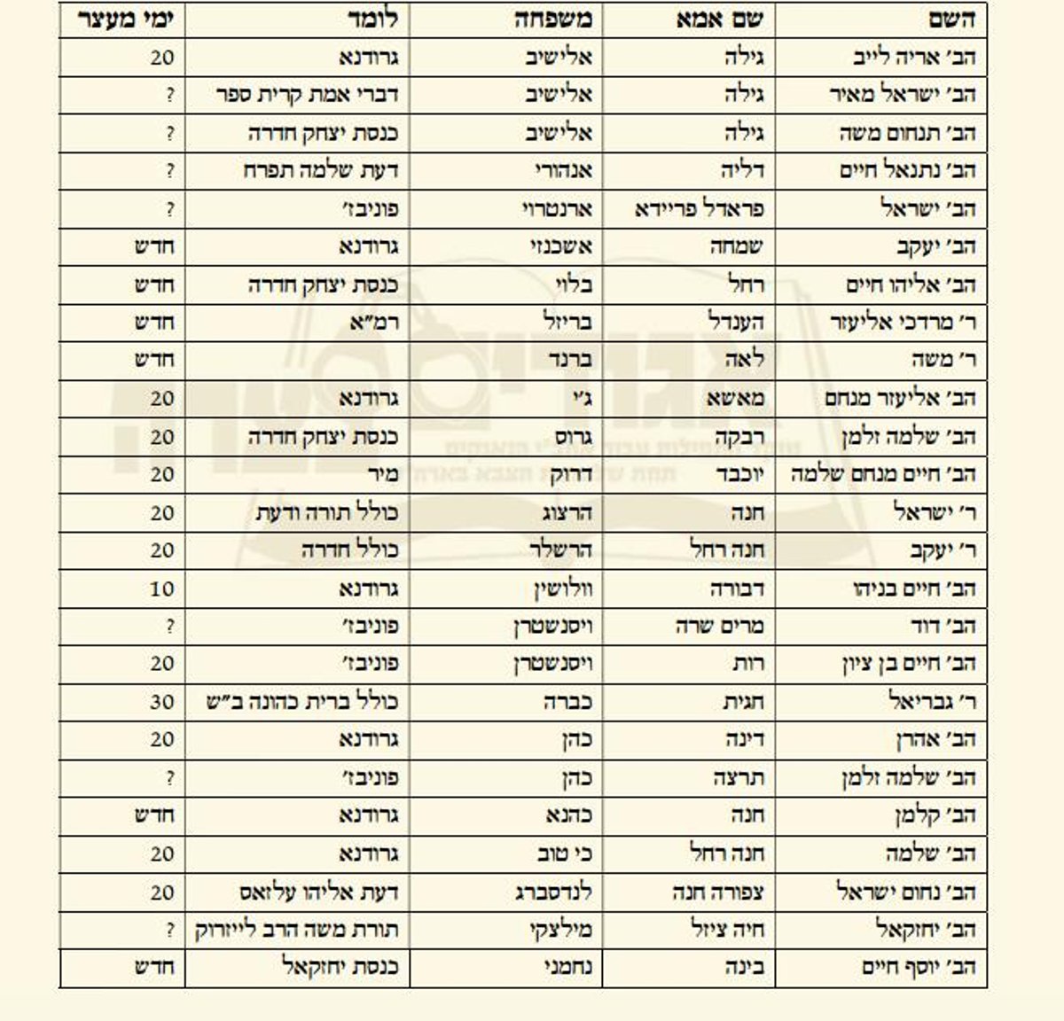 'הפלג' מאיים: נשוב להפגין; הגר"ש אוירבך: "הפרו תורתך"