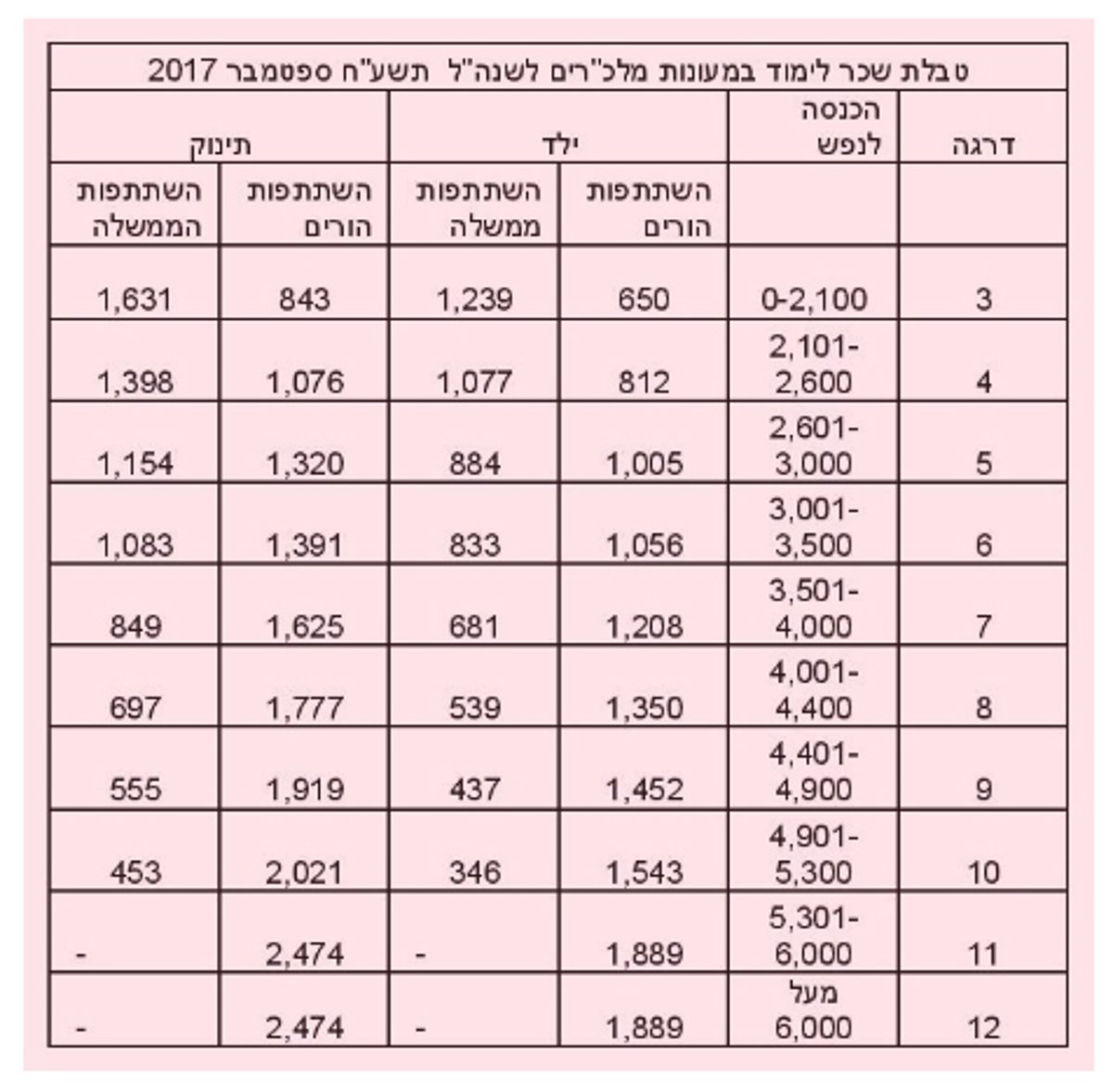 האם באמת משתלם לאמהות לצאת לעבוד מחוץ לבית?