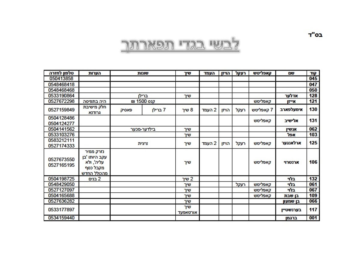 בעקבות ה'בואש': זו רשימת איסוף הכספים עבור המפגינים