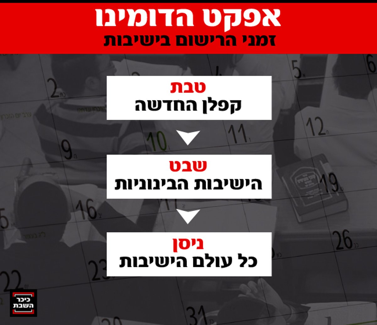 מיליונים ושיווק סמוי: תעשיית ה'רשמים' של עולם הישיבות