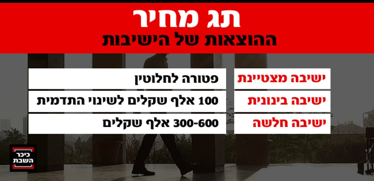 מיליונים ושיווק סמוי: תעשיית ה'רשמים' של עולם הישיבות