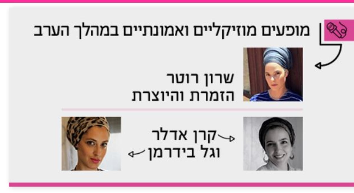 לראשונה בוולדורף אסטוריה: כנס שכולו לנשות המגזר