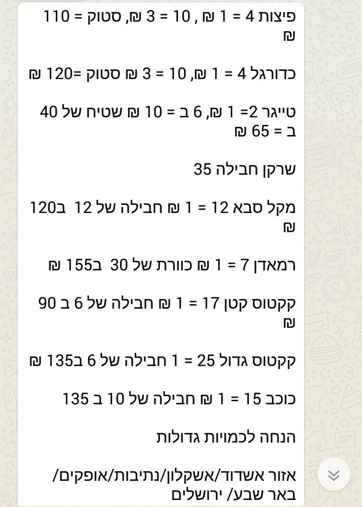 מחירון הנפצים ב'טלגרם'