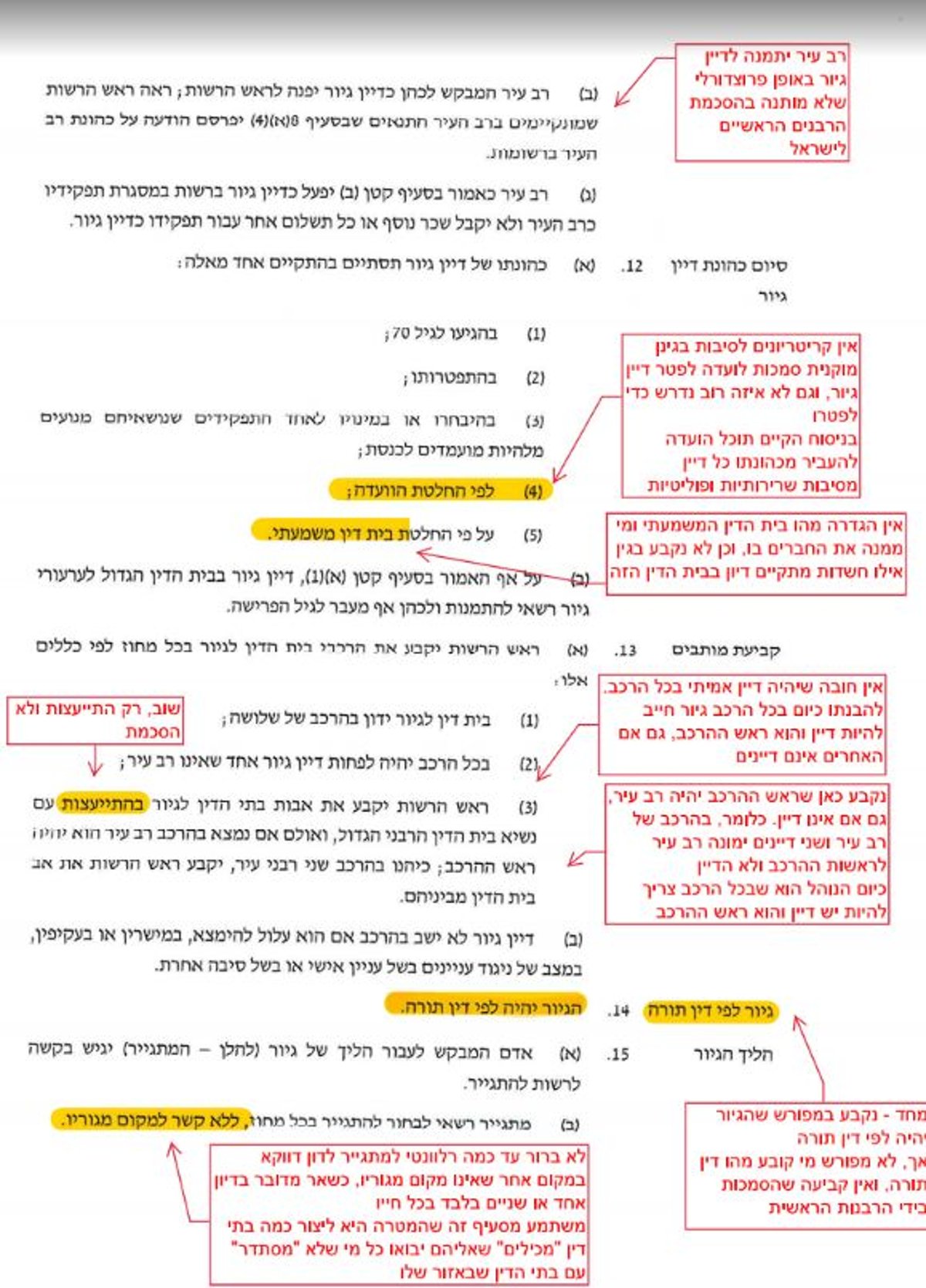 חסר תקדים: כך מתכוון משה ניסים לאפשר לרפורמים לגייר