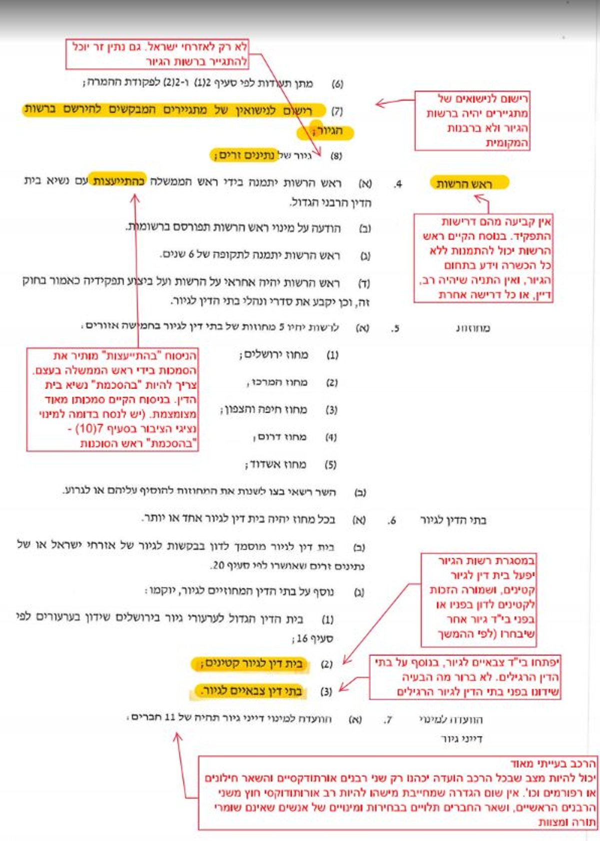 חסר תקדים: כך מתכוון משה ניסים לאפשר לרפורמים לגייר