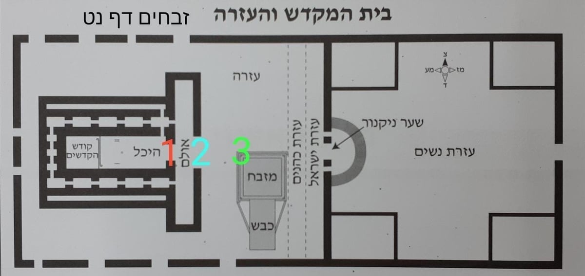 1. פתח ההיכל; 2. פתח האולם