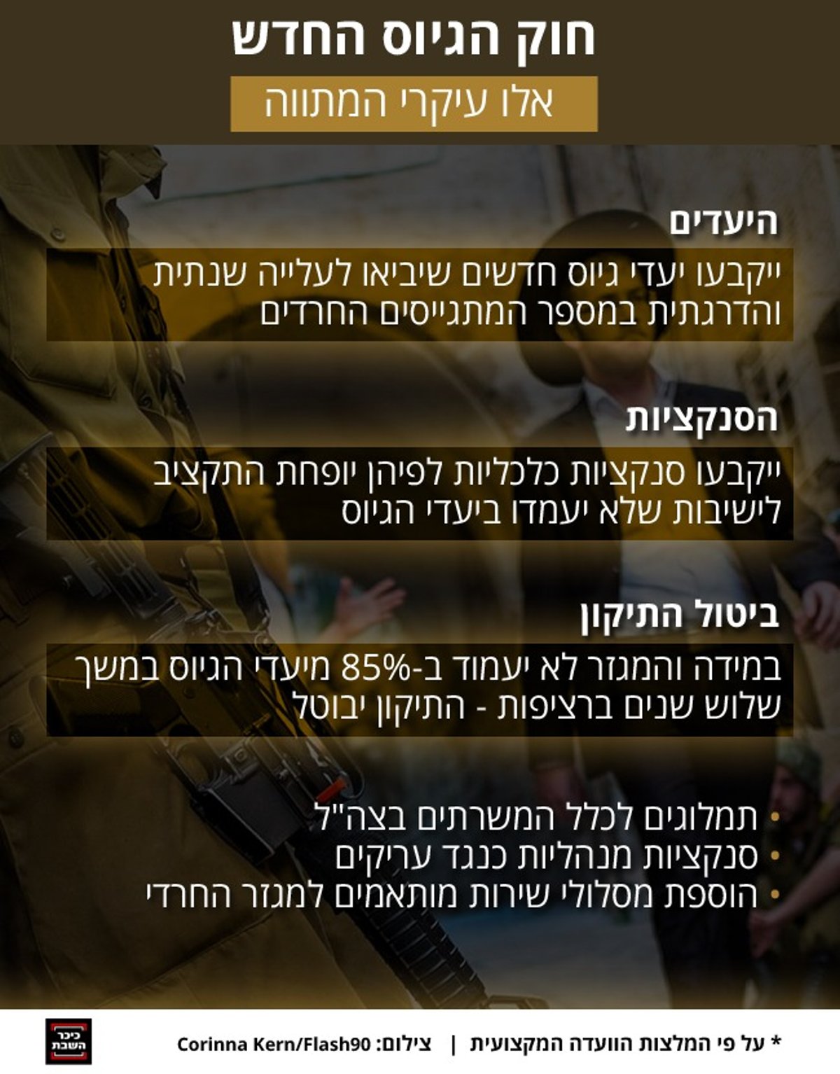 לפיד תומך במתווה הגיוס: 'חזרה לחוק שלנו'