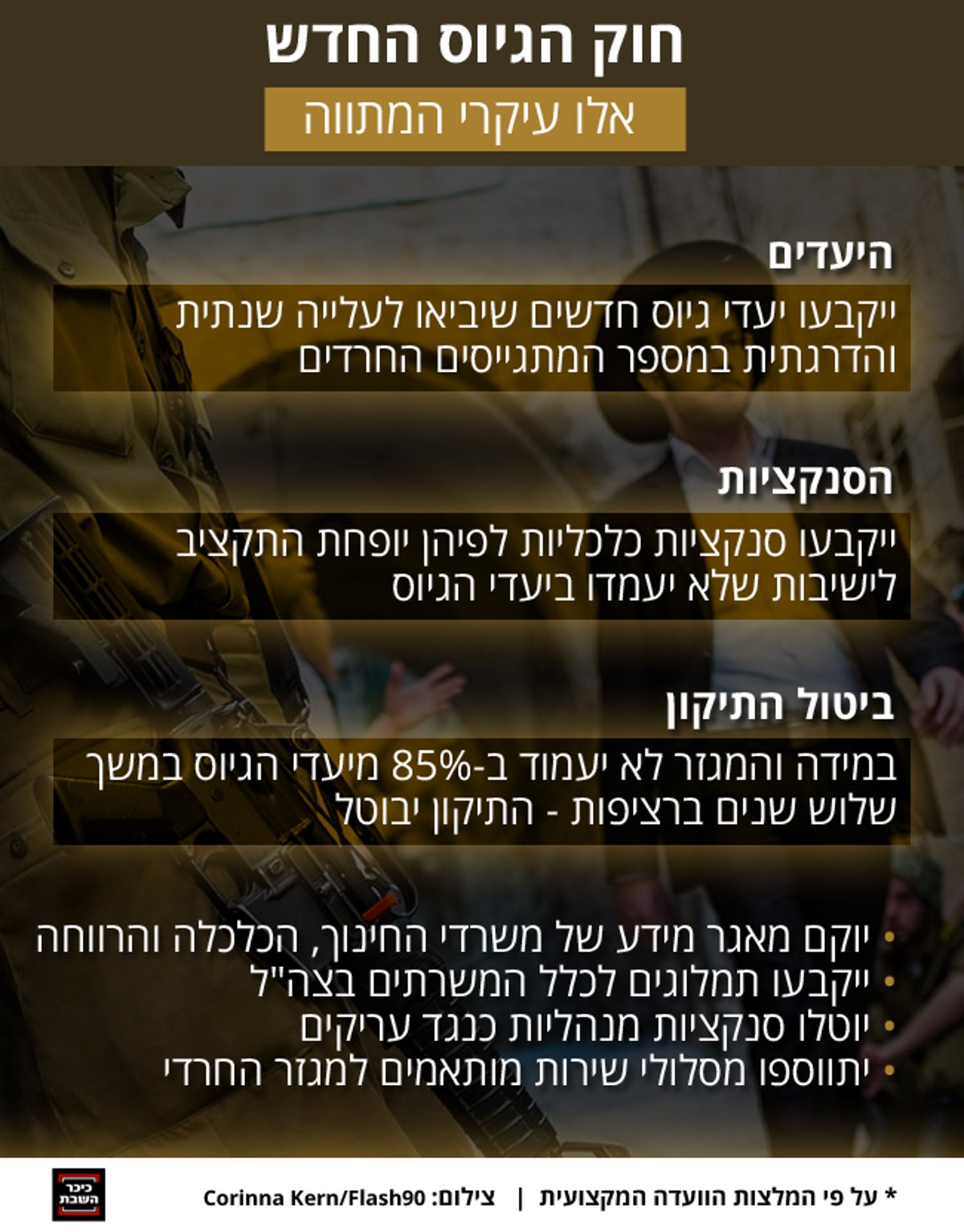 יעדי גיוס, וסנקציות כלכליות אם לא נעמוד בהם: זה המתווה